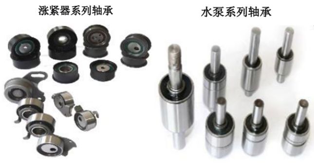 北交所打新分析 泰德股份——汽車空調器軸承龍頭，估值高籌碼多，破發風險需警惕