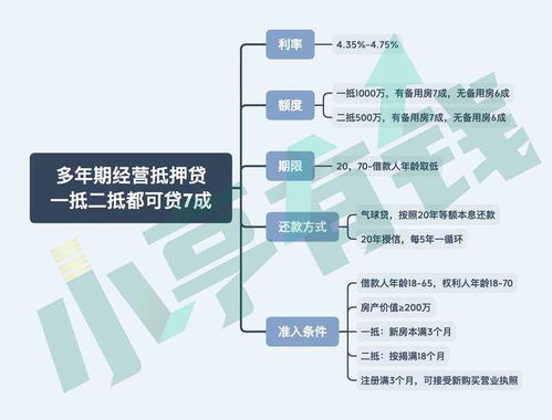 年化利率4.35%起，舜元工程協同平臺推出二抵也可貸七成新產品